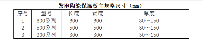 發(fā)泡陶瓷保溫板主規格尺寸（mm）.png